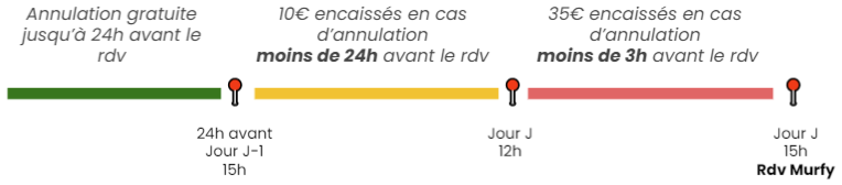 Capture_facturation_annulation_faq.PNG